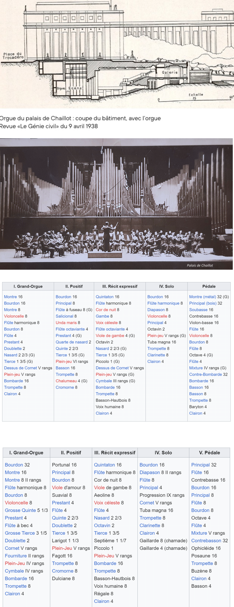 stoplist 1878/1937 (G=Gonzalez) (Source: Wikipedia) stoplist 1977  Palais de Chaillot